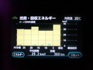 300(km)以上の最高燃費