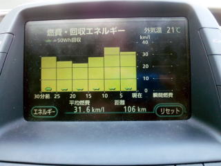 R 31.6(km/l)