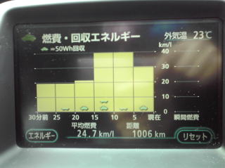 2009年10月4日 EVM表示燃費